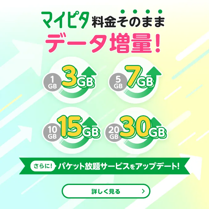 マイピタ料金そのままデータ増量!　1GB→3GB　5GB→7GB　10GB→15GB　20GB→30GB　さらに!パケット放題サービスをアップデート!