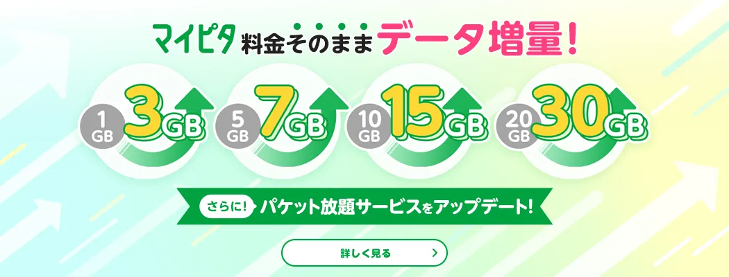 マイピタ料金そのままデータ増量!　1GB→3GB　5GB→7GB　10GB→15GB　20GB→30GB　さらに!パケット放題サービスをアップデート!