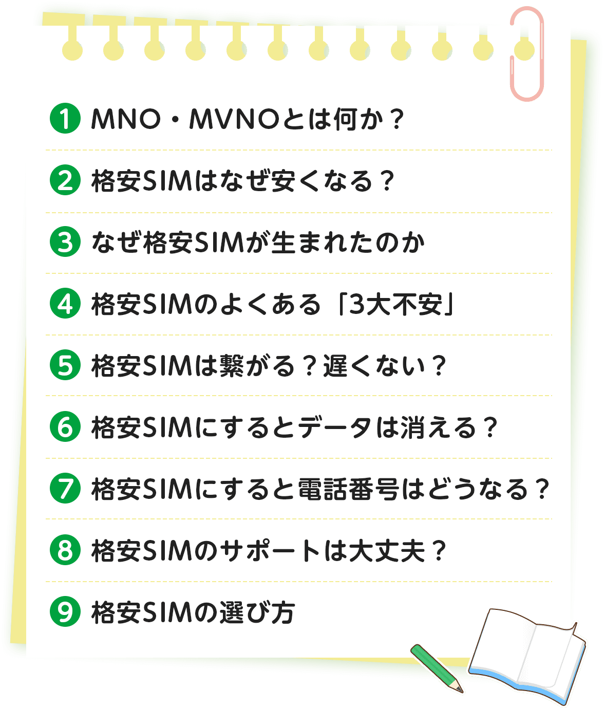 ①MNO・MVNOとは何か？ ②格安SIMはなぜ安くなる？ ③なぜ格安SIMが生まれたのか ④格安SIMのよくある「3大不安」 ⑤格安SIMは繋がる？遅くない？ ⑥格安SIMにするとデータは消える？ ⑦格安SIMにすると電話番号はどうなる？ ⑧格安SIMのサポートは大丈夫？ ⑨格安SIMの選び方