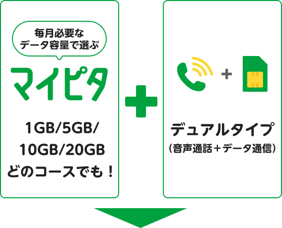 毎月必要なデータ容量で選ぶ マイピタ 1GB/5GB/10GB/20GBどのコースでも！ + デュアルタイプ（音声通話＋データ通信）