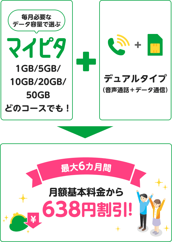 ホーダイ感謝祭｜格安スマホ・格安SIM【mineo(マイネオ)】