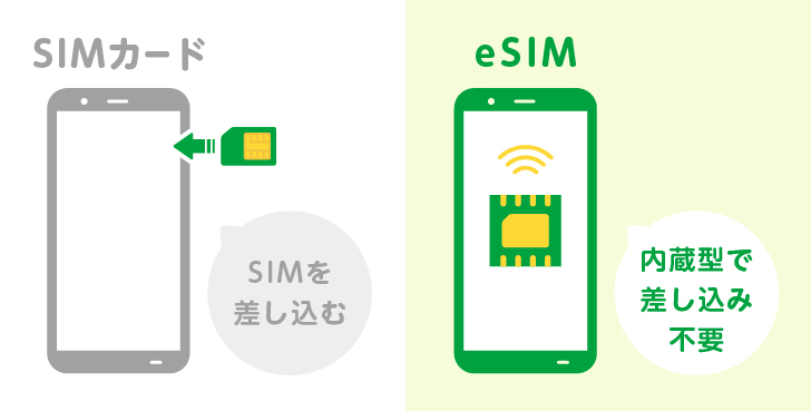 eSIMとSIMカードの違い