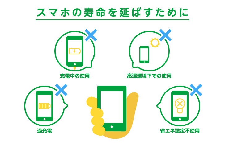 スマホの寿命を延ばす方法を示すイメージ画像