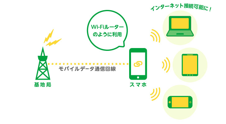 テザリングの仕組み