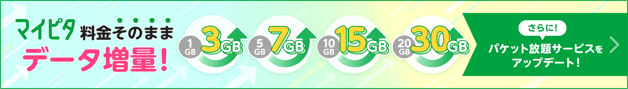マイピタ 料金そのままデータ増量！ 1GB→3GB 5GB→7GB 10GB→15GB 20GB→30GB さらに！パケット放題サービスをアップデート！