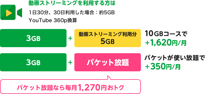 パケット放題 料金 サービス 格安スマホ Sim Mineo マイネオ