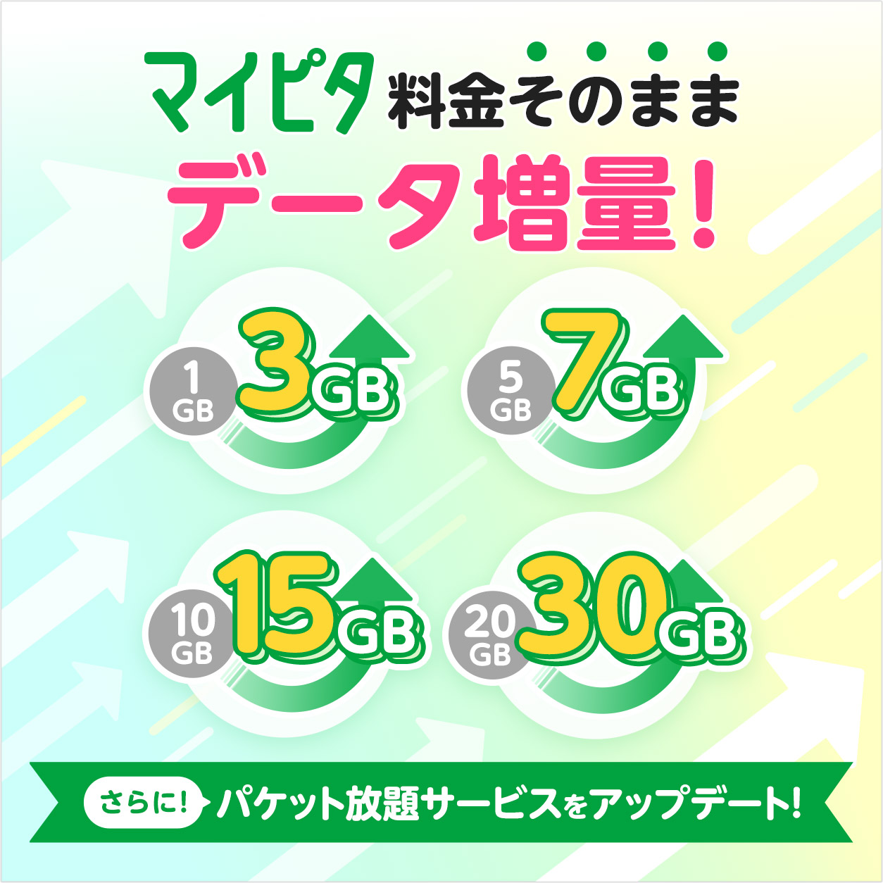 マイピタ 料金そのままデータ増量 1GB→3GB 5GB→7GB 10GB→15GB 20GB→30GB さらに！パケット放題サービスをアップデート！
