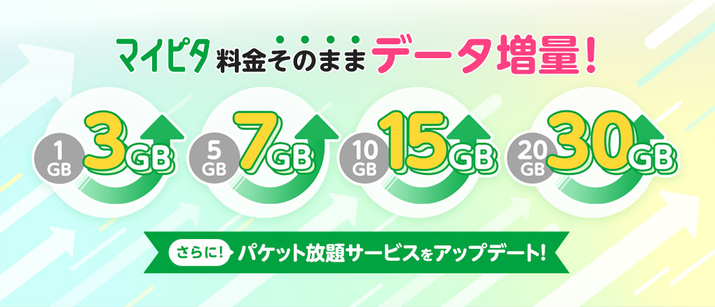 マイピタ 料金そのままデータ増量 1GB→3GB 5GB→7GB 10GB→15GB 20GB→30GB さらに！パケット放題サービスをアップデート！