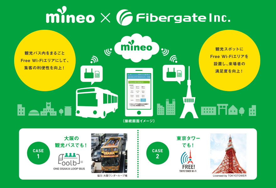 mineo × 株式会社ファイバーゲート 観光バス内をまるごとFree Wi-Fiエリアにして、集客の利便性を向上！観光スポットにFree Wi-Fiエリアを設置し、来場者の満足度を向上！