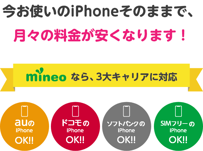 今お使いのiPhoneそのままで、月々の料金が安くなります！ mineoなら、3大キャリアに対応 auのiPhone OK!! ドコモのiPhone OK!! ソフトバンクのiPhone OK!! SIMフリーのiPhone OK!!