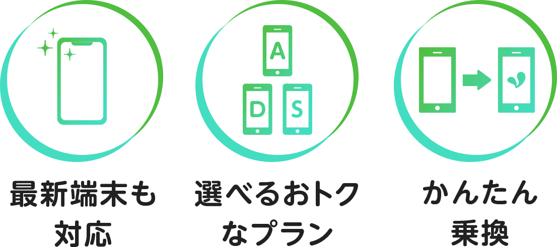 最新端末も対応 選べるおトクなプラン かんたん乗換