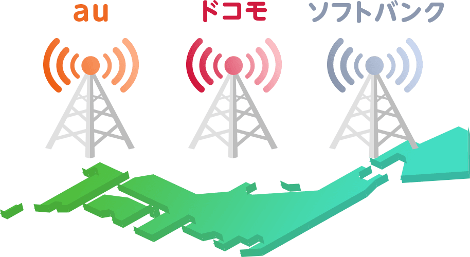 au ドコモ　ソフトバンク