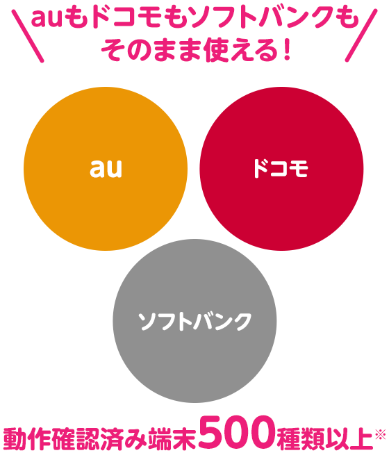 Mineoならあなたのスマホそのままで通信料が安くなる 月額1 298円 税込 から Mineo マイネオ